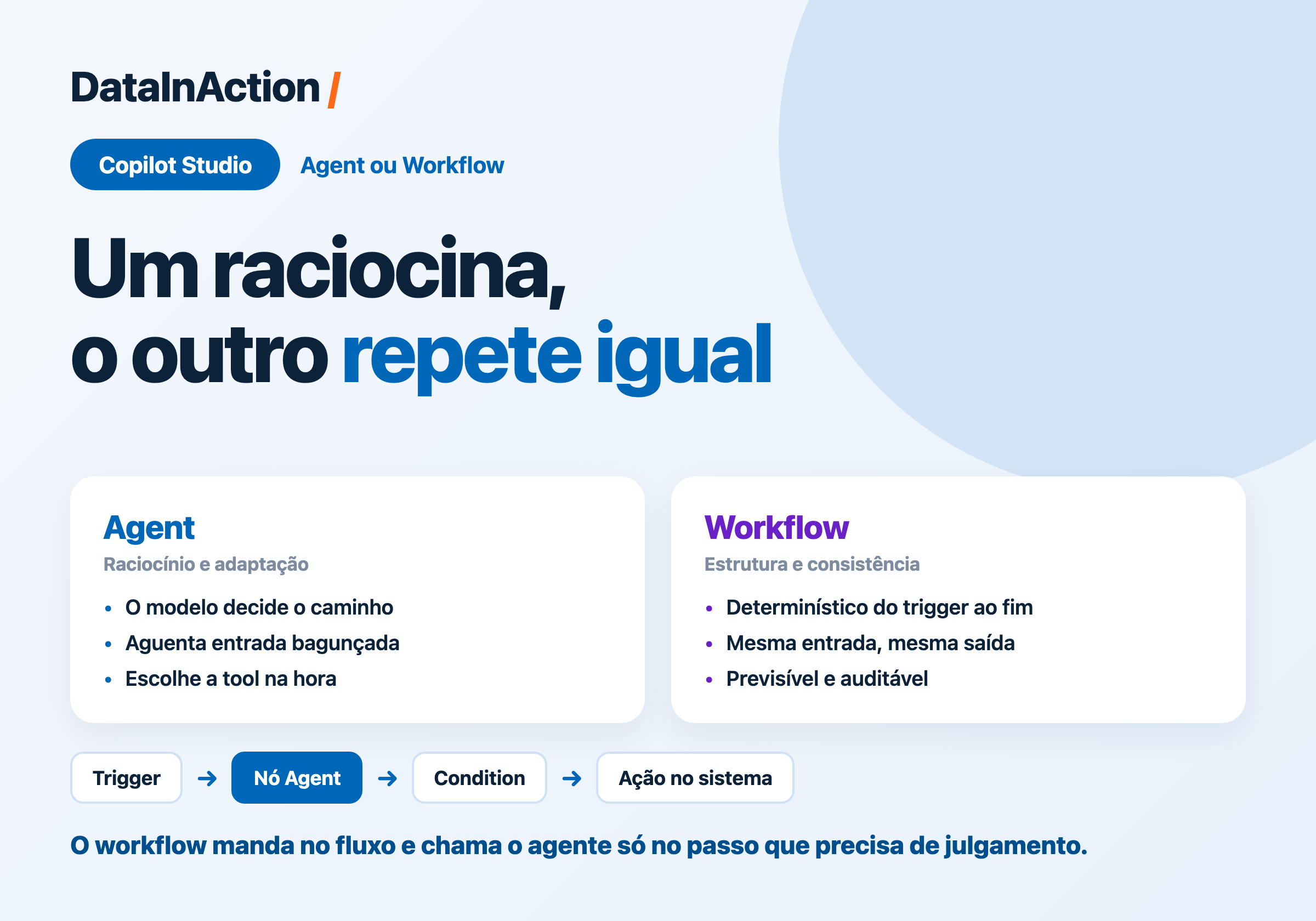 Copilot Studio - Agent ou Workflow - o que é cada um e como usar os dois juntos