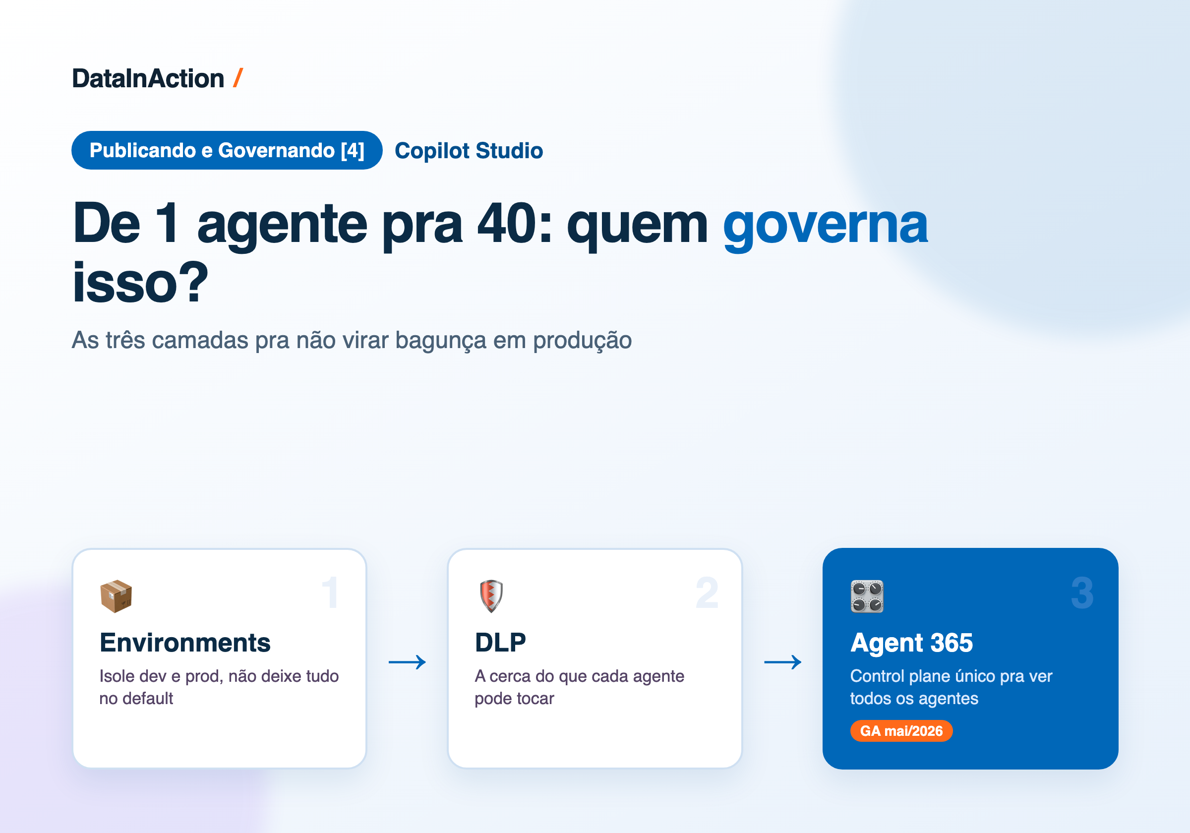 Copilot Studio - Publicando e Governando [4] - Governança: environments, DLP e o Microsoft Agent 365