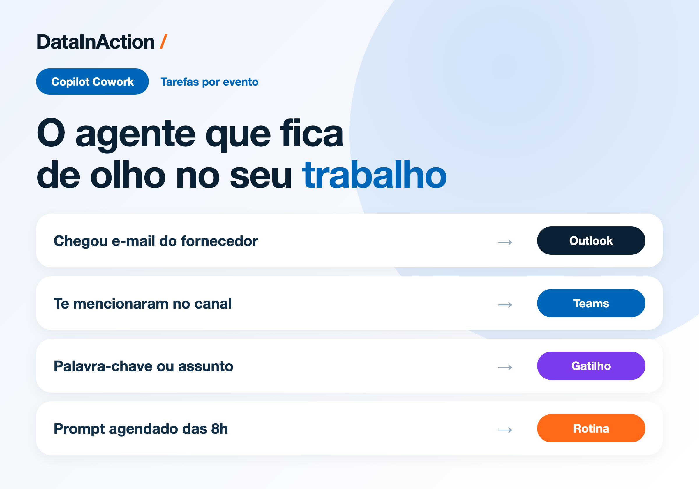Copilot Cowork - tarefas por evento - o agente que fica de olho no Teams e no Outlook