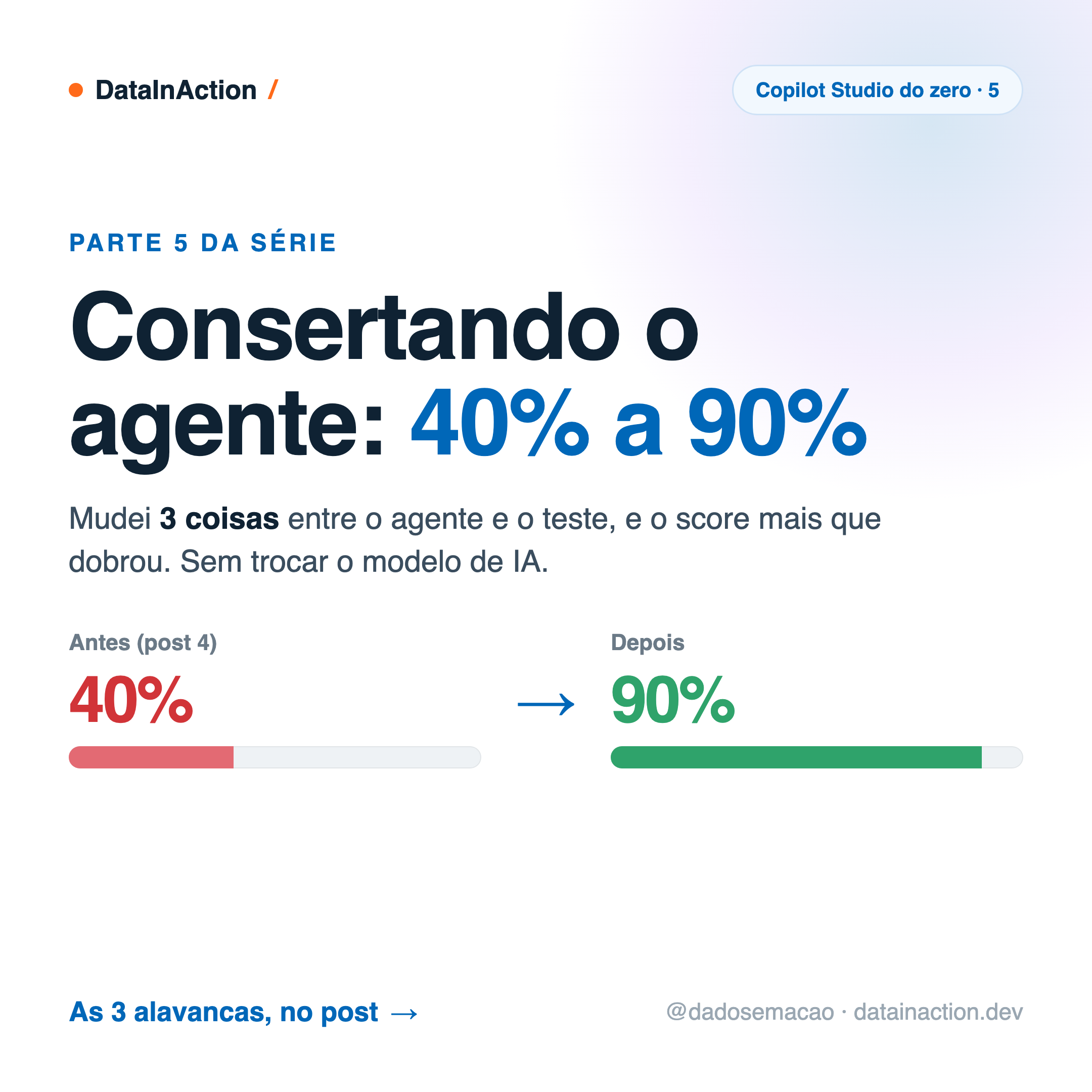 Copilot Studio do zero [5] - De 40% a 90%: consertando o agente com Evaluation