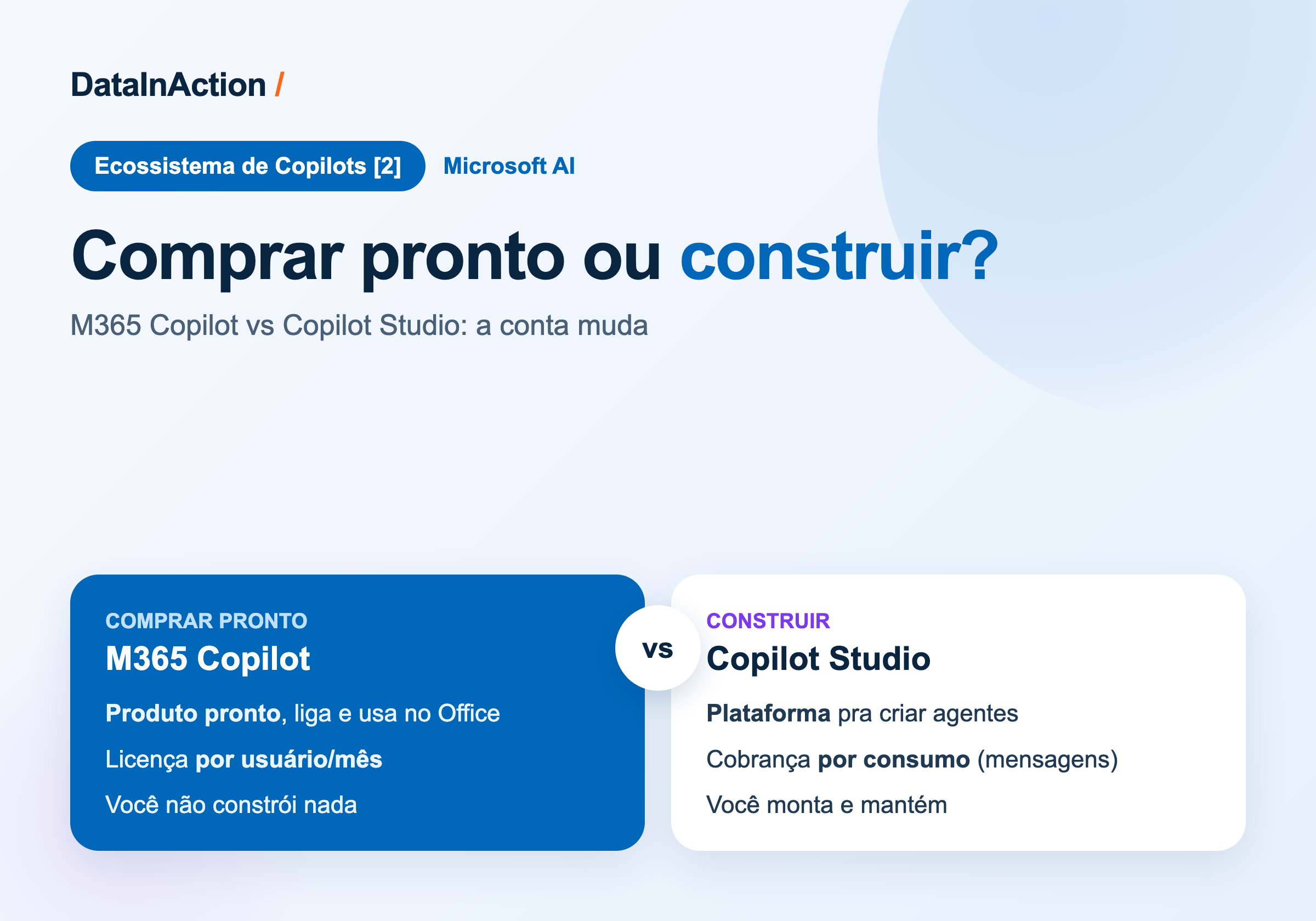 O ecossistema de Copilots [2] - M365 Copilot vs Copilot Studio: comprar pronto ou construir