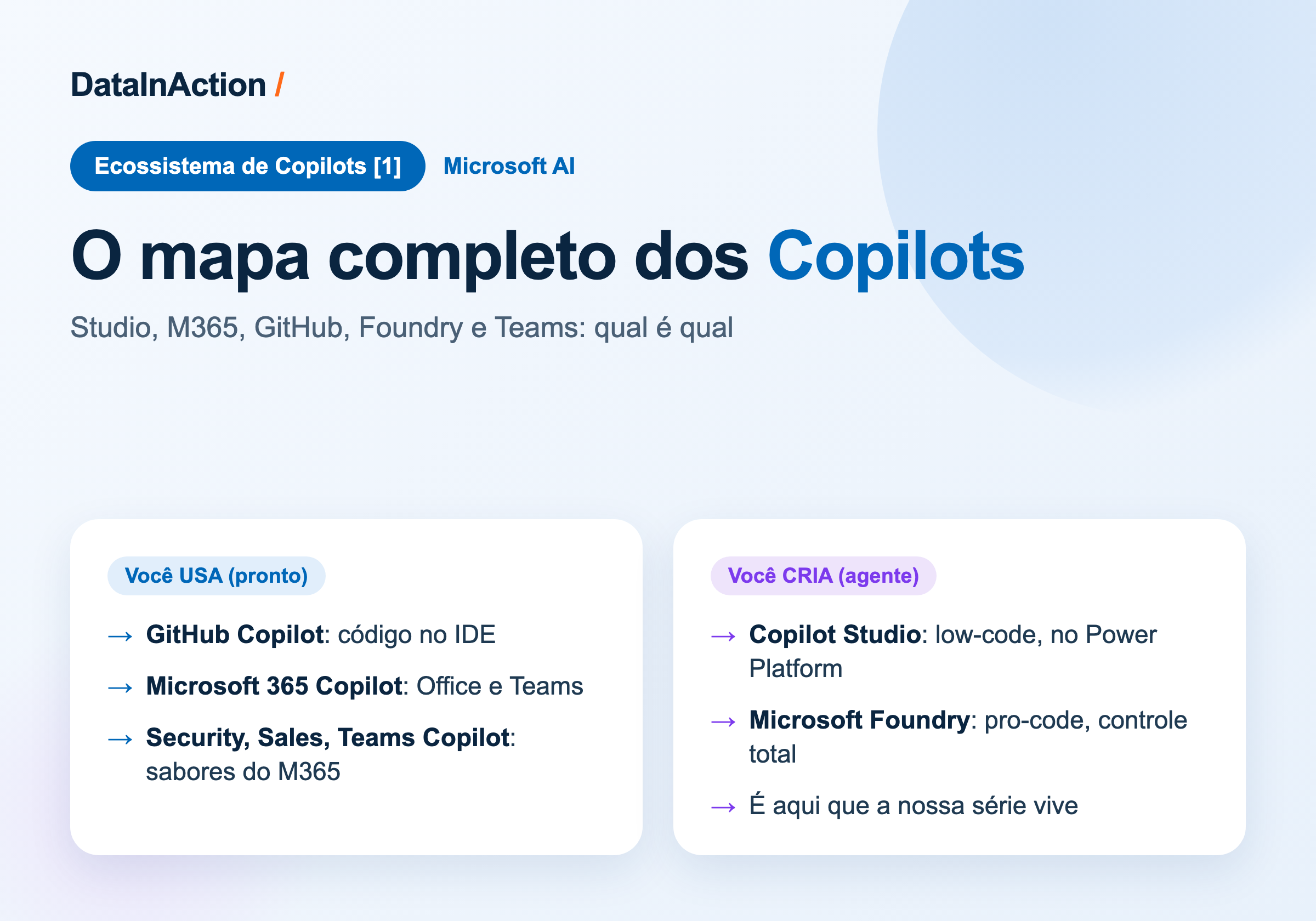 O ecossistema de Copilots [1] - O mapa completo: Studio, M365, GitHub, Foundry e Teams
