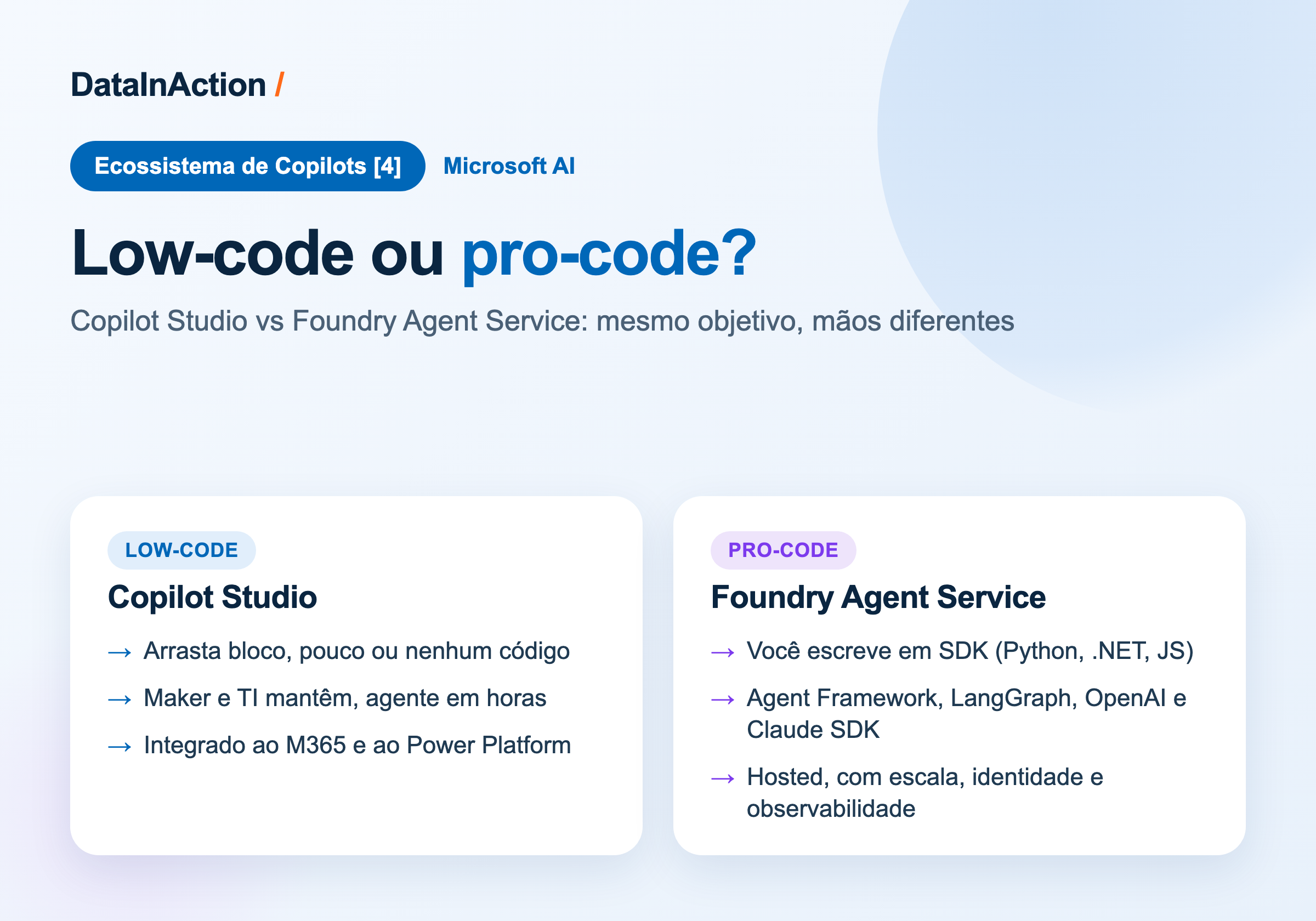 O ecossistema de Copilots [4] - Foundry Agent Service vs Copilot Studio: pro-code vs low-code