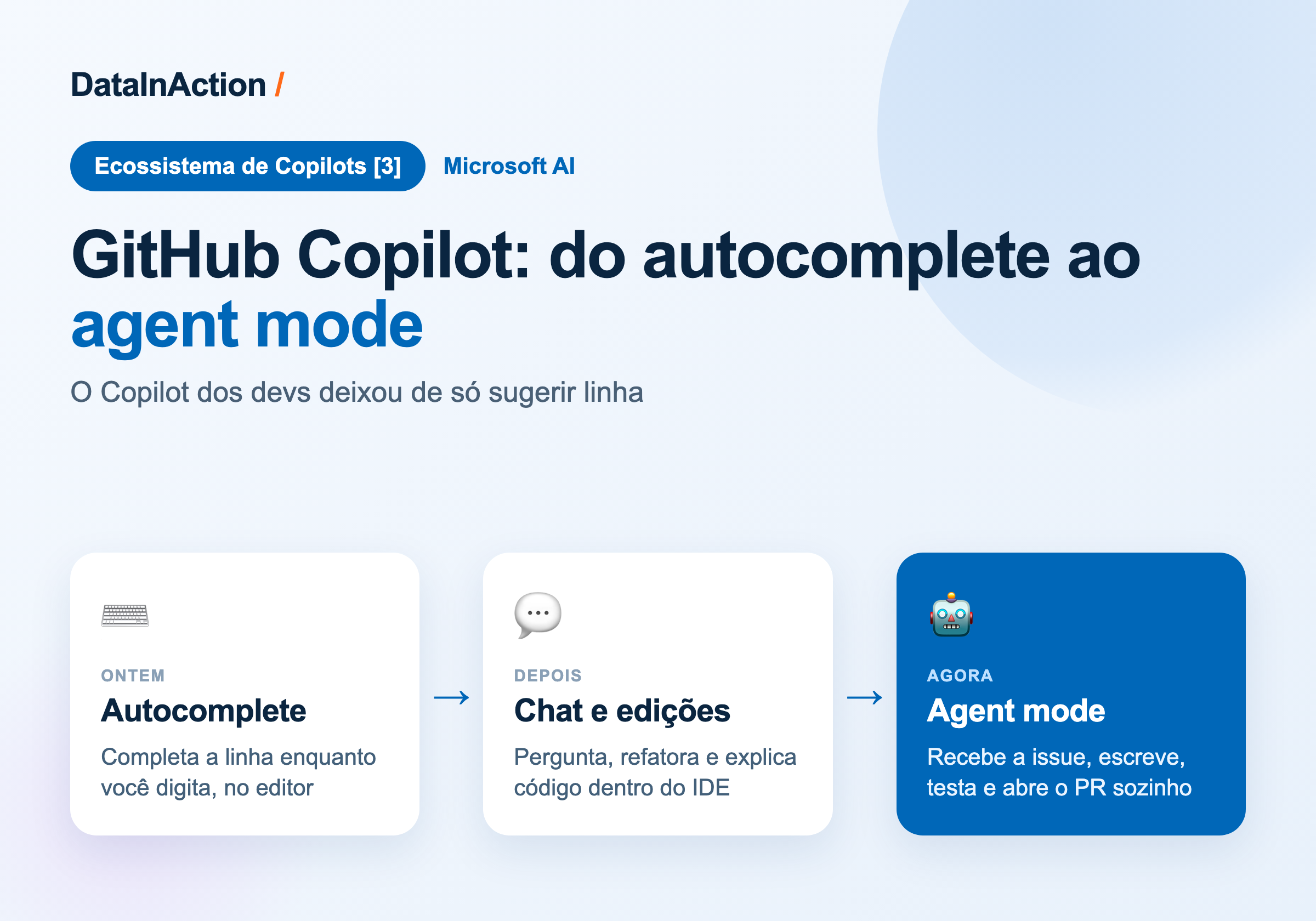O ecossistema de Copilots [3] - GitHub Copilot: do autocomplete ao agent mode