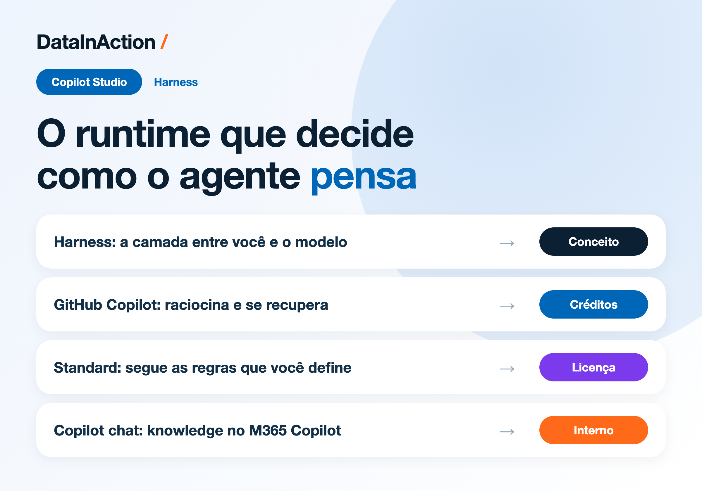 Copilot Studio - Harness - o runtime que decide como o agente pensa