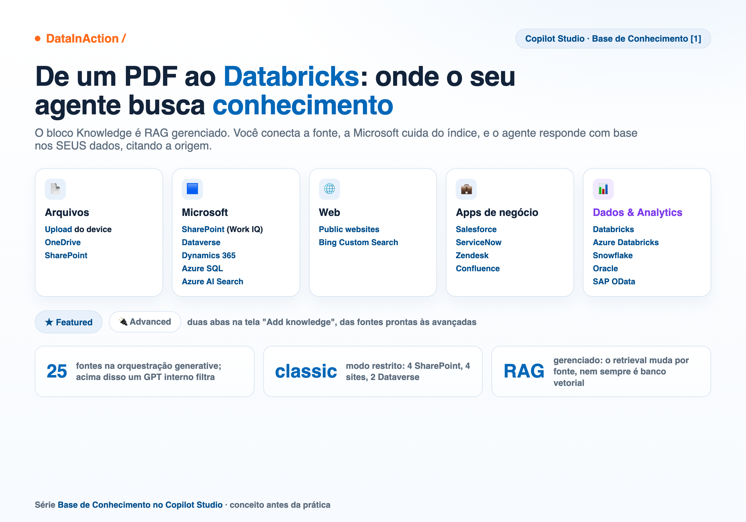 Copilot Studio - Base de Conhecimento [1] - O que é o Knowledge e todas as fontes possíveis