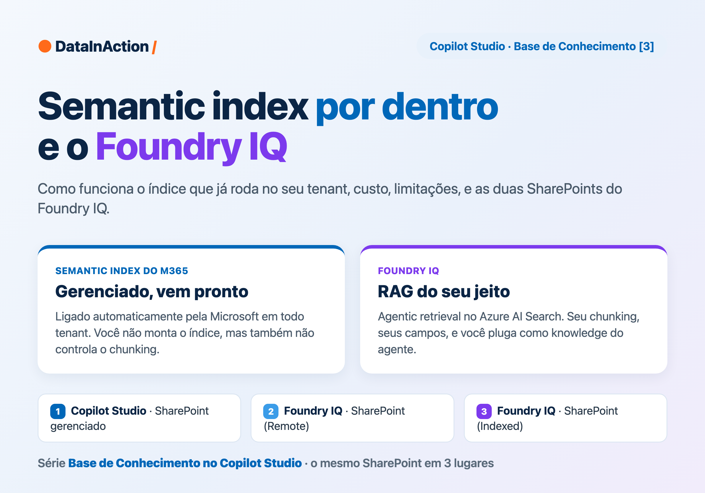 Copilot Studio - Base de Conhecimento [3] - Semantic index por dentro e o Foundry IQ
