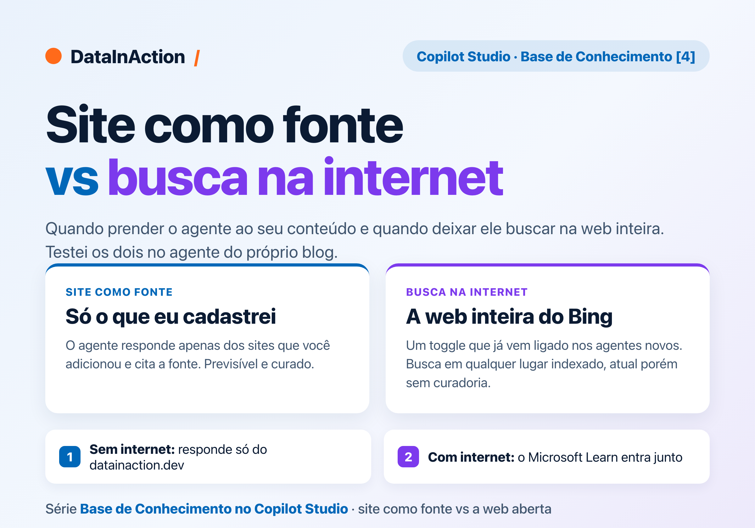 Copilot Studio - Base de Conhecimento [4] - Sites públicos vs busca na internet