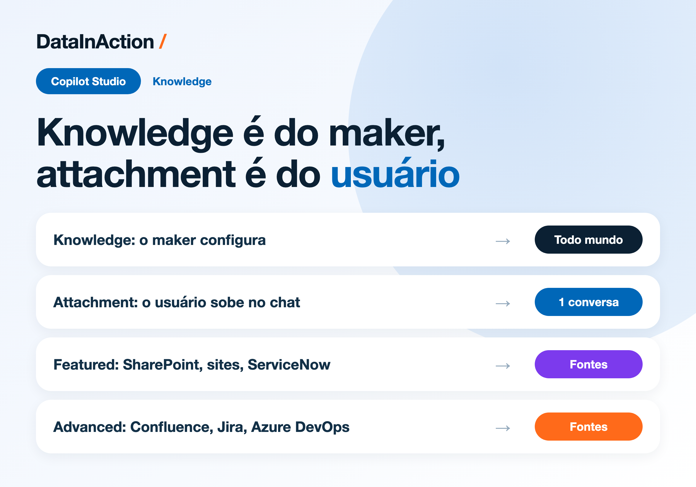 Copilot Studio - Knowledge na nova experiência - o catálogo novo e a confusão com attachment