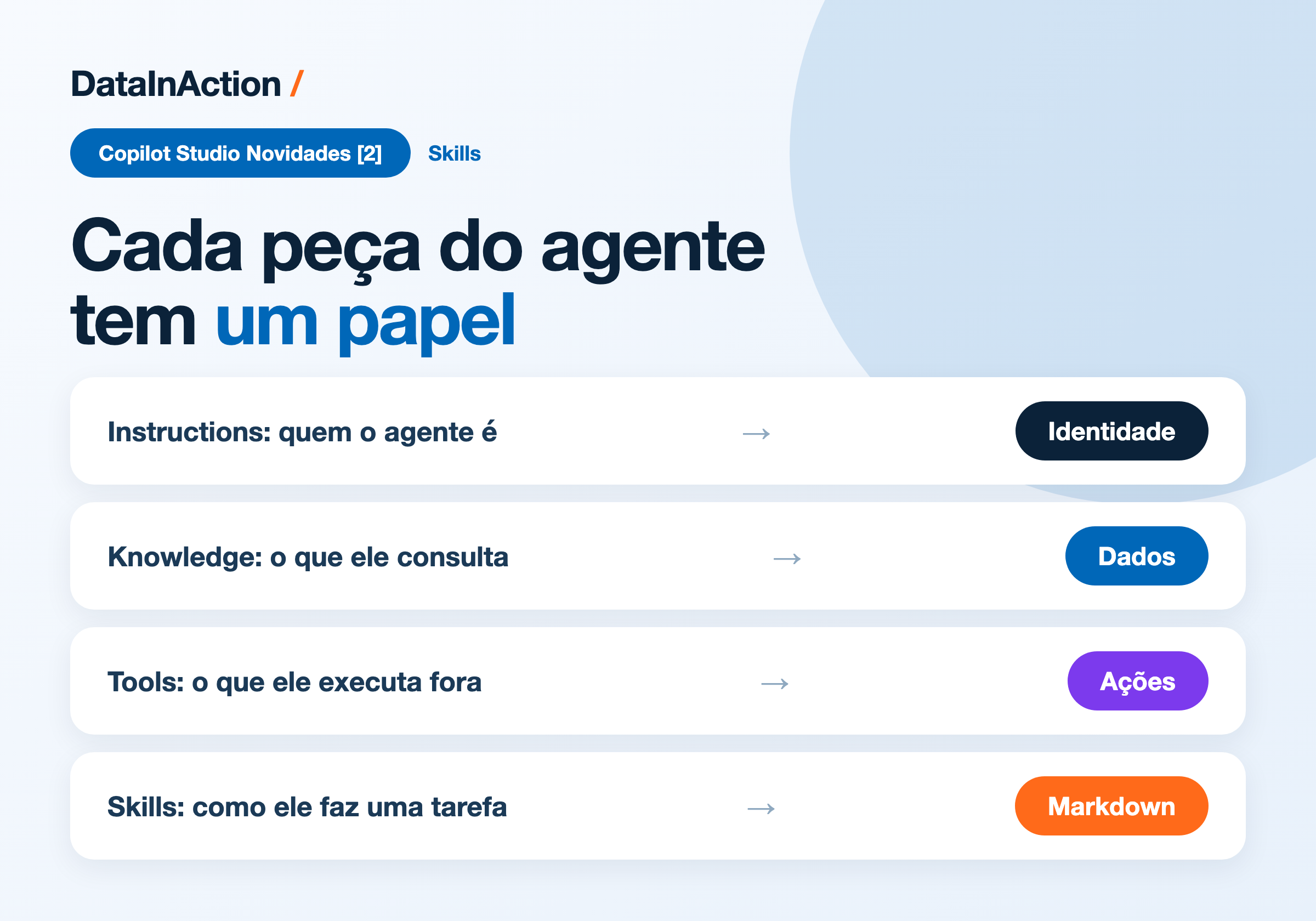 Copilot Studio - Novidades [2] - Skills: instruções modulares que você escreve uma vez e reusa
