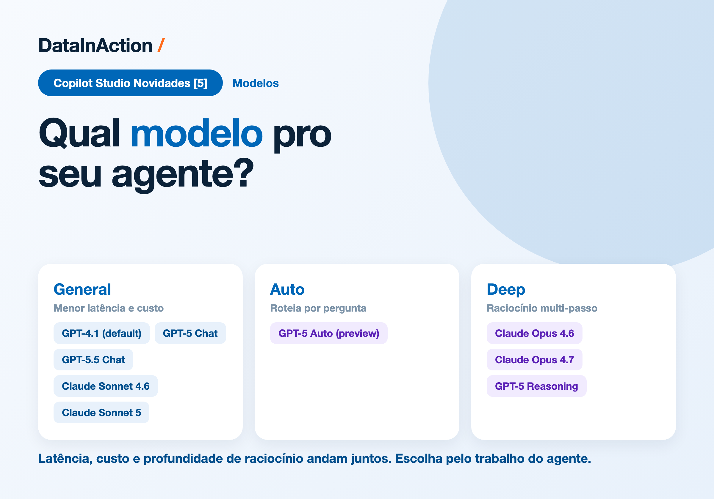 Copilot Studio - Novidades [5] - Qual modelo escolher: Claude Sonnet 5, GPT-5.5 e as tags Deep, Auto e General
