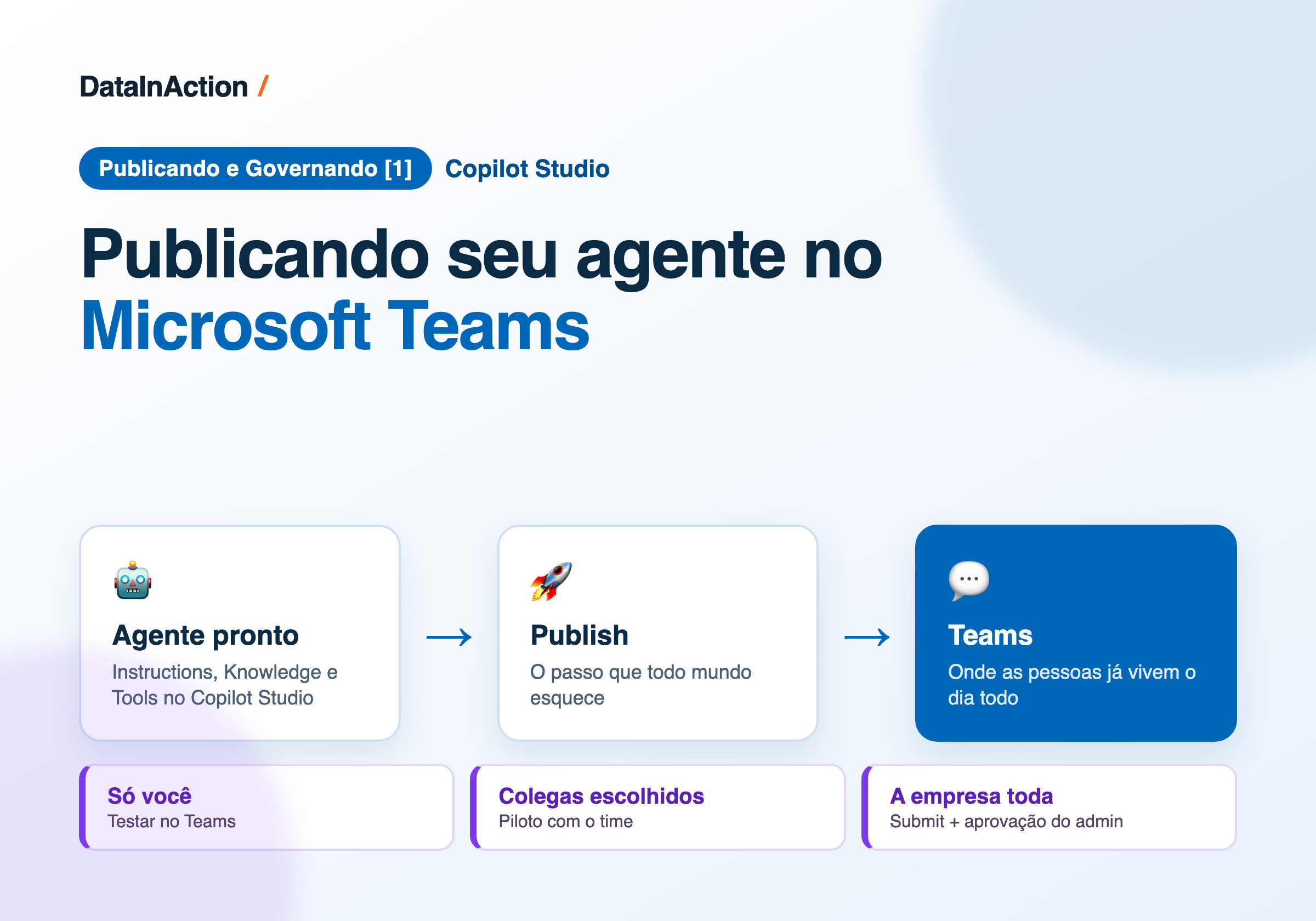 Copilot Studio - Publicando e Governando [1] - Publicando seu agente no Microsoft Teams