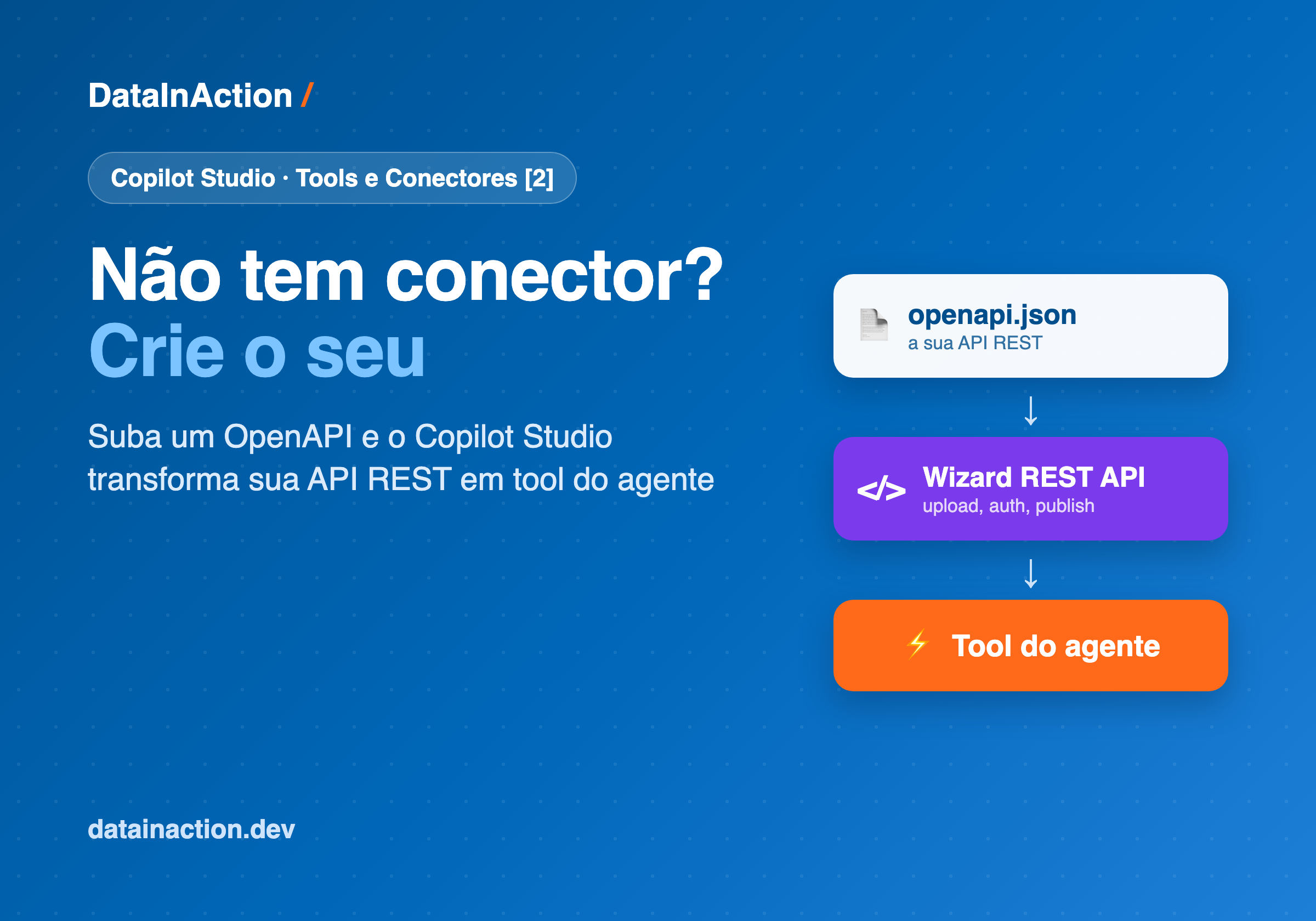 Copilot Studio - Tools e Conectores [2] - Tools customizadas com REST e OpenAPI