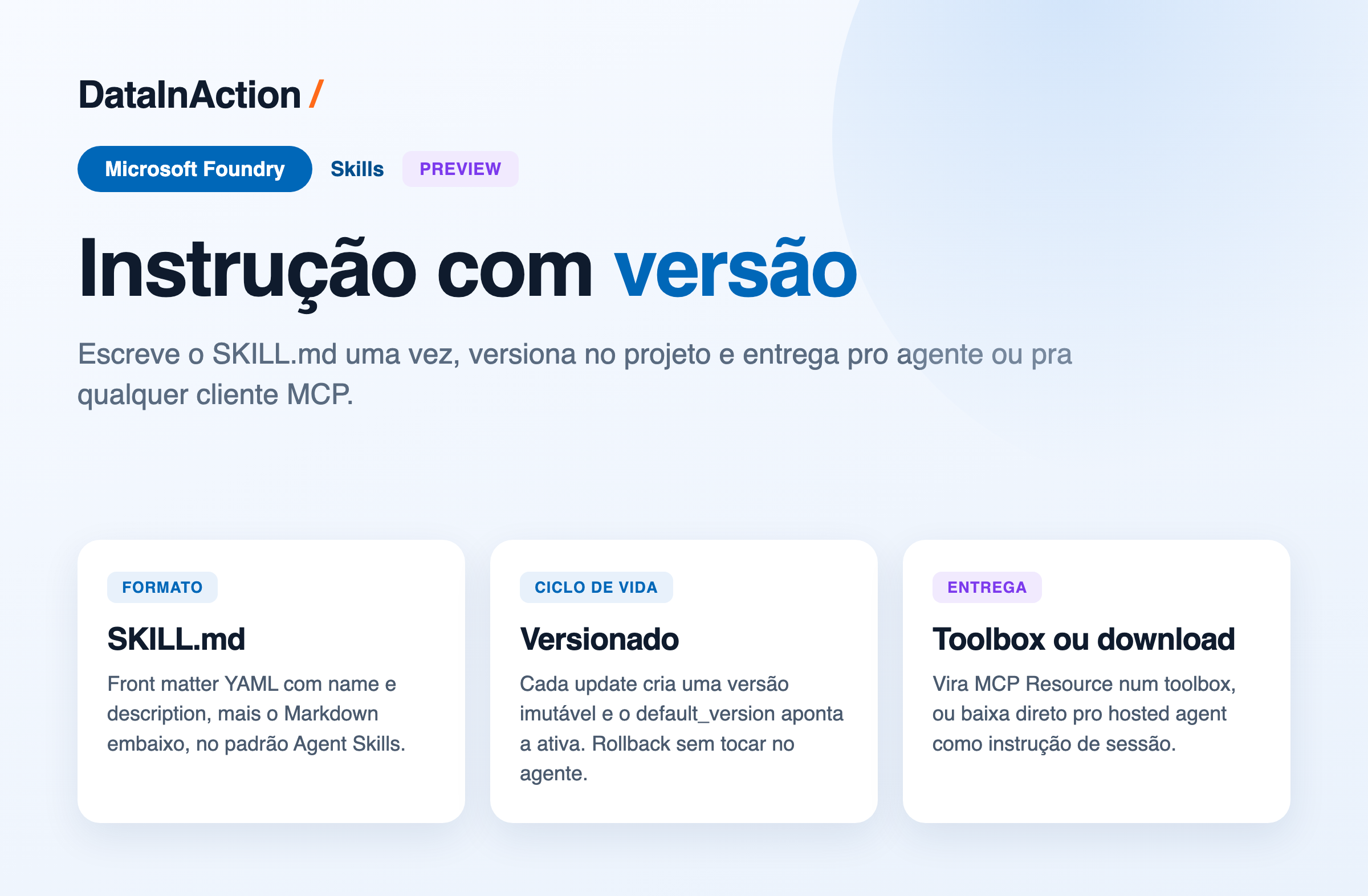 Microsoft Foundry - Skills - instrução versionada que até o Claude Code consegue ler