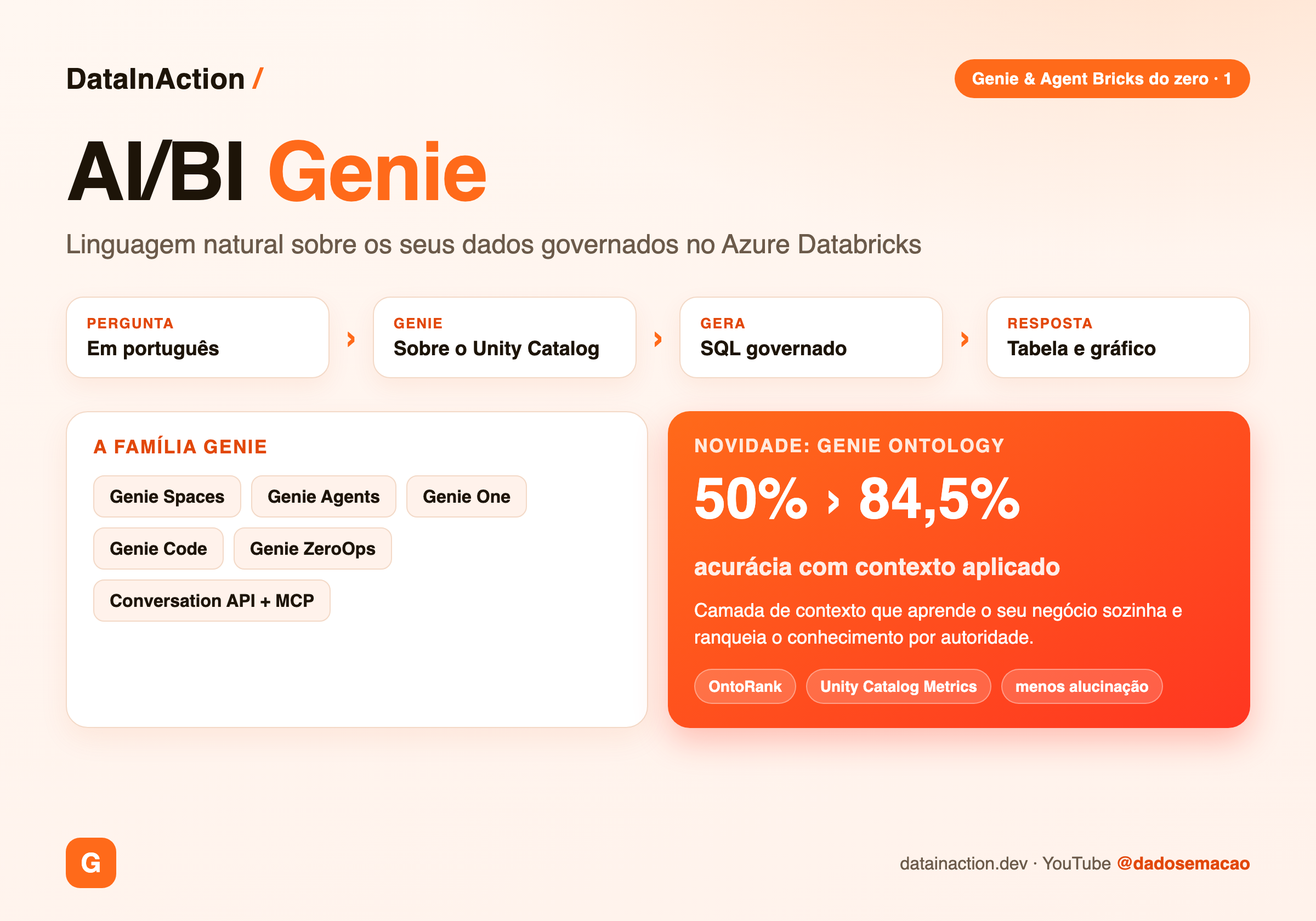 Genie & Agent Bricks do zero [1] - O que é o AI/BI Genie e como ele funciona sobre o Unity Catalog