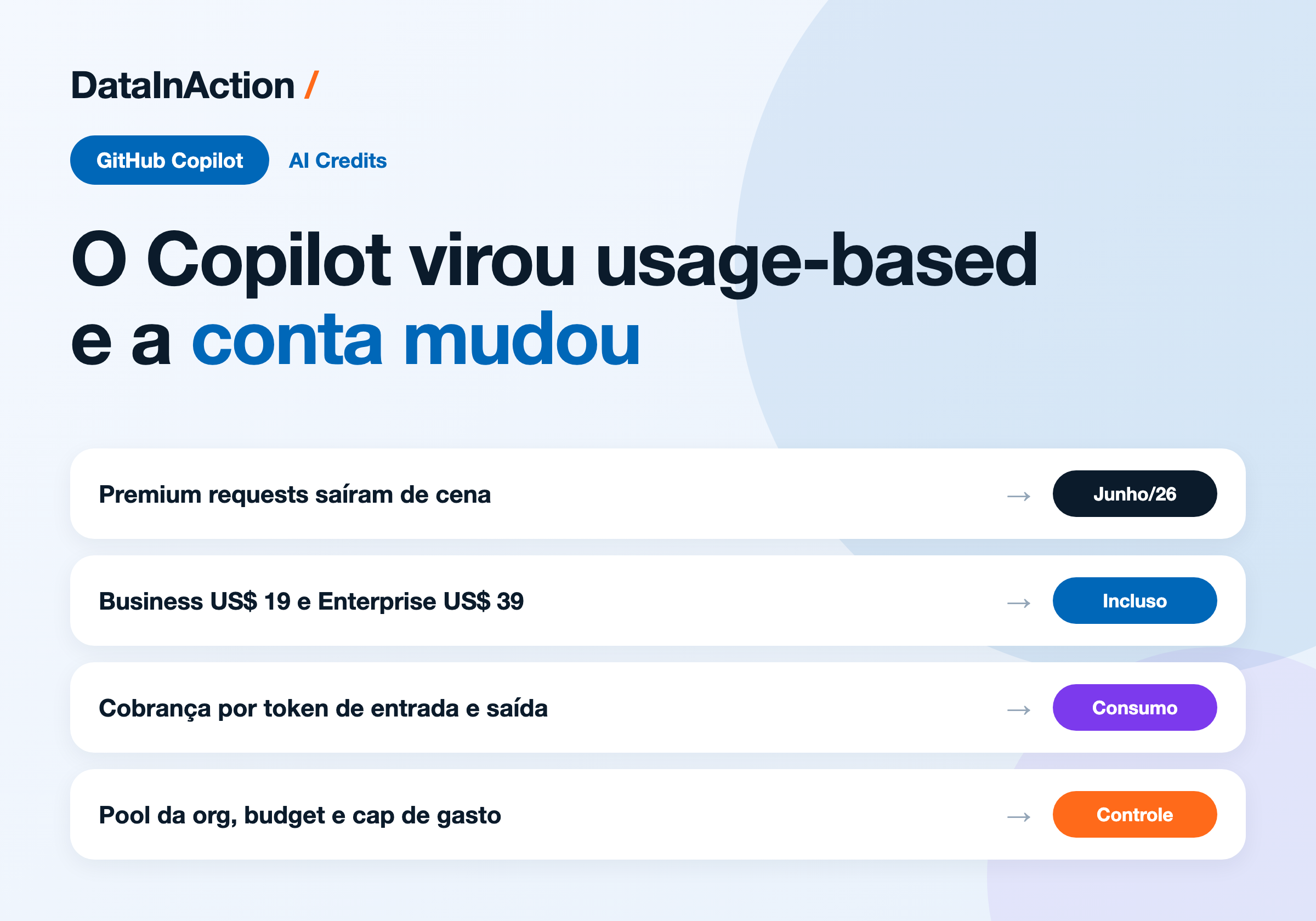 GitHub Copilot a fundo [5] - AI Credits: o Copilot virou usage-based