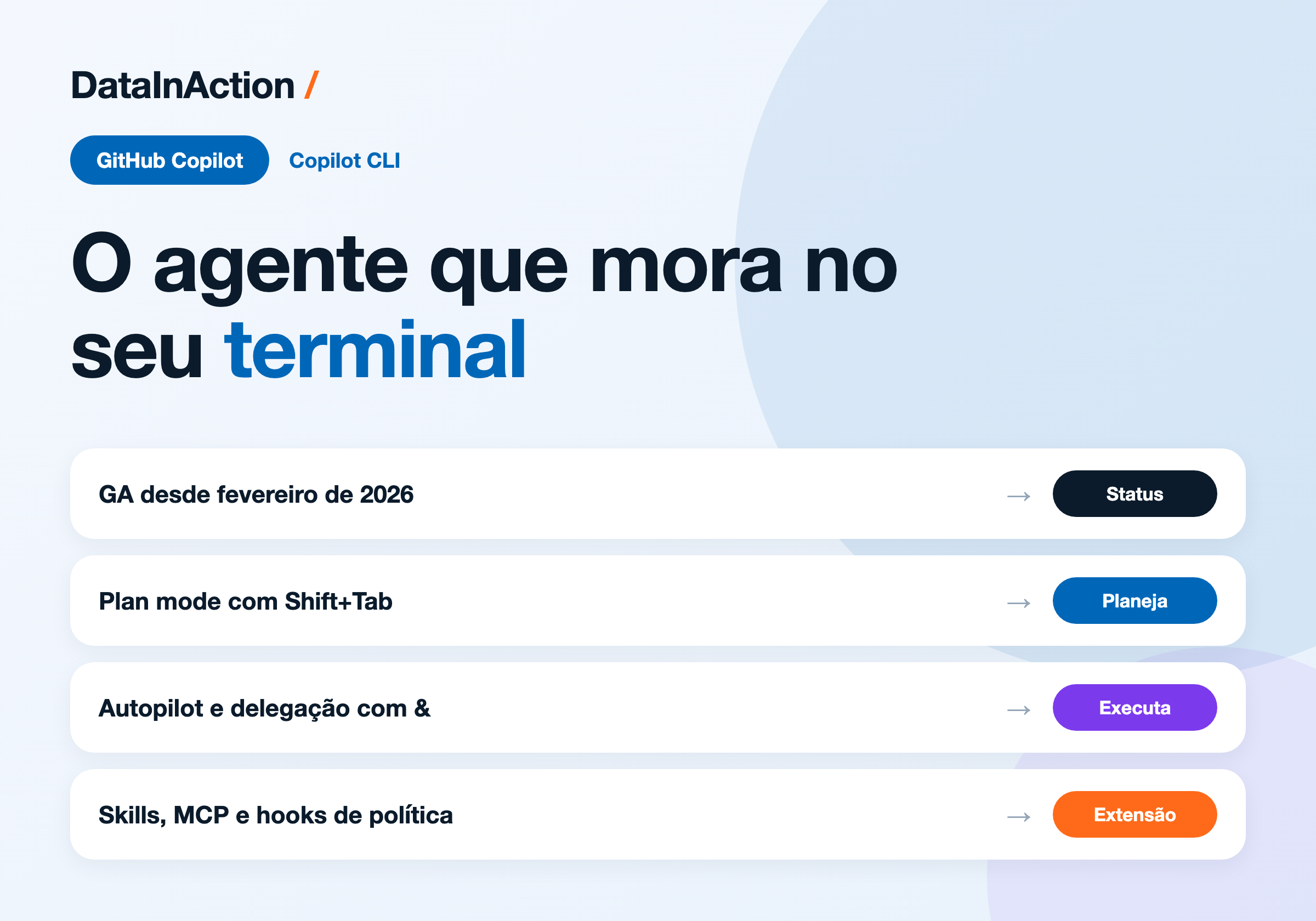 GitHub Copilot a fundo [4] - Copilot CLI: o agente que mora no seu terminal