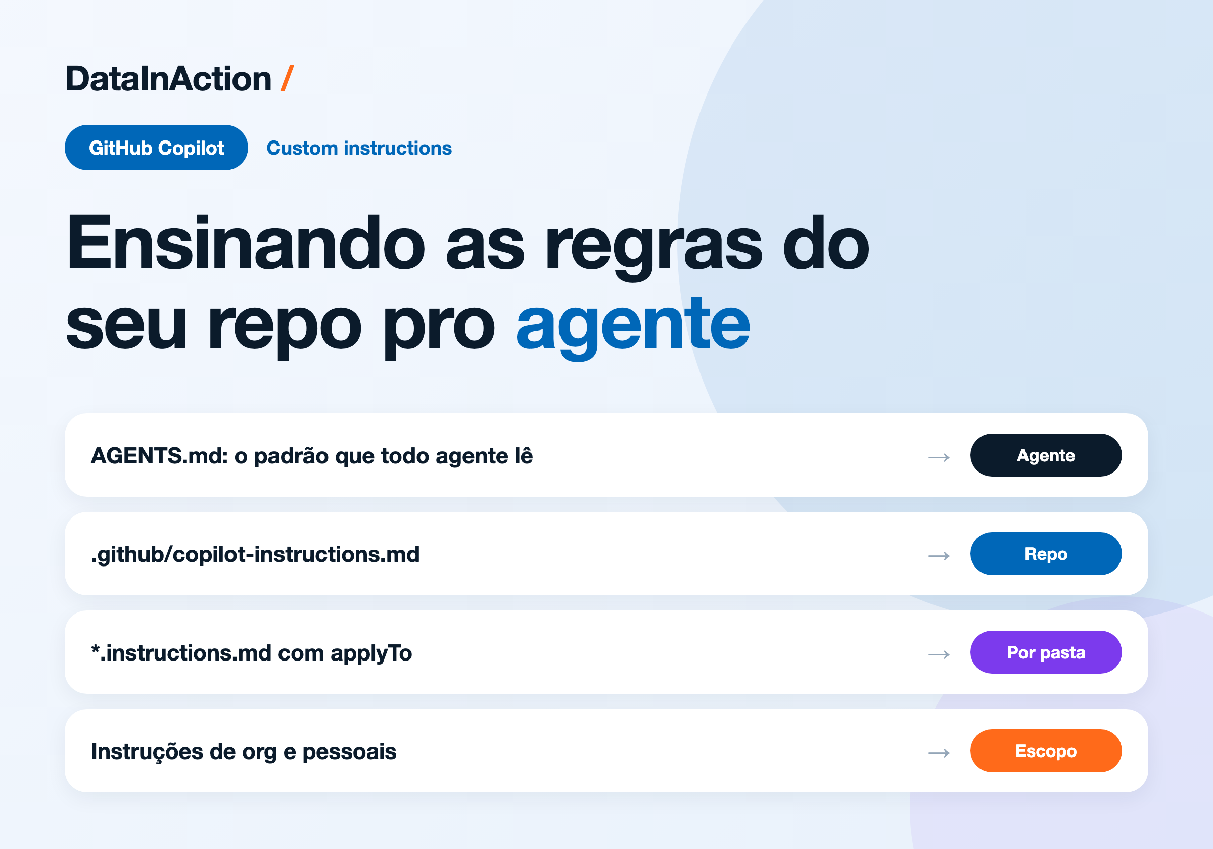 GitHub Copilot a fundo [1] - AGENTS.md e custom instructions: ensinando as regras do seu repo