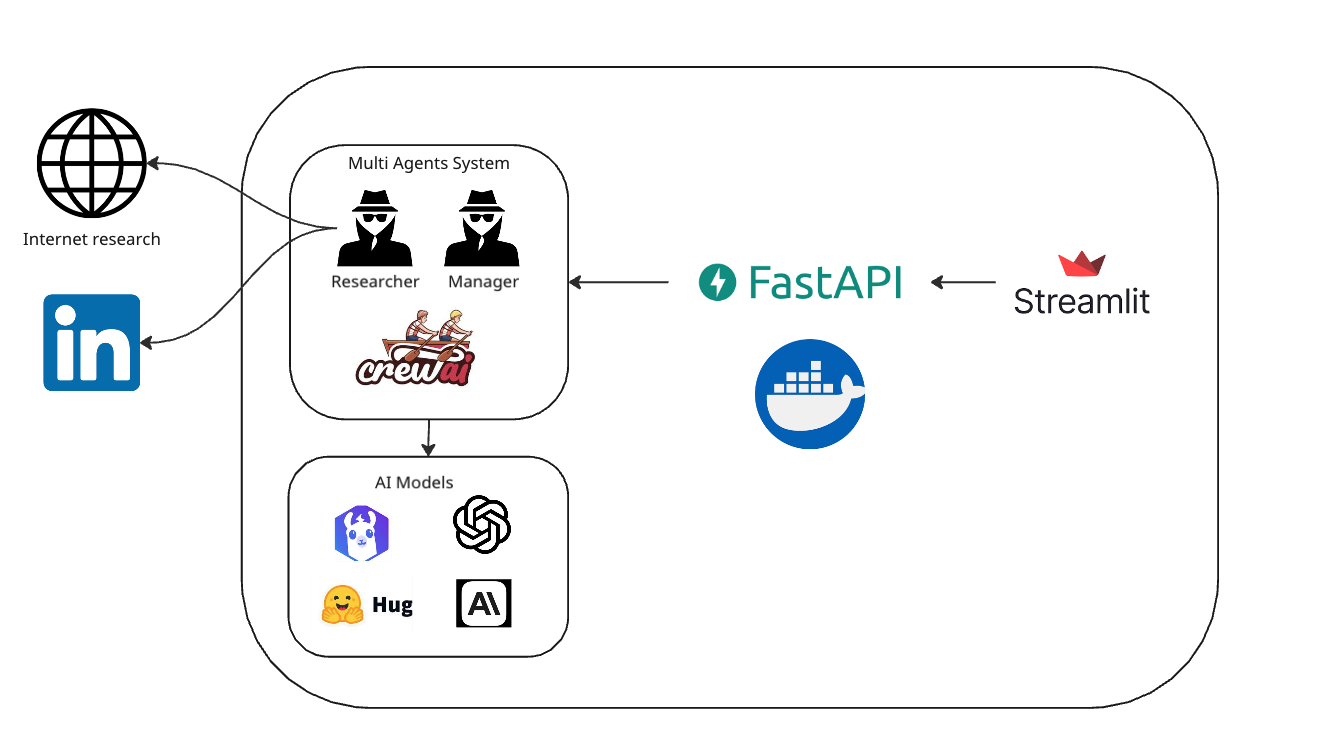 CrewAI - FastAPI + Streamlit - Criar uma aplicação com Agentes inteligentes