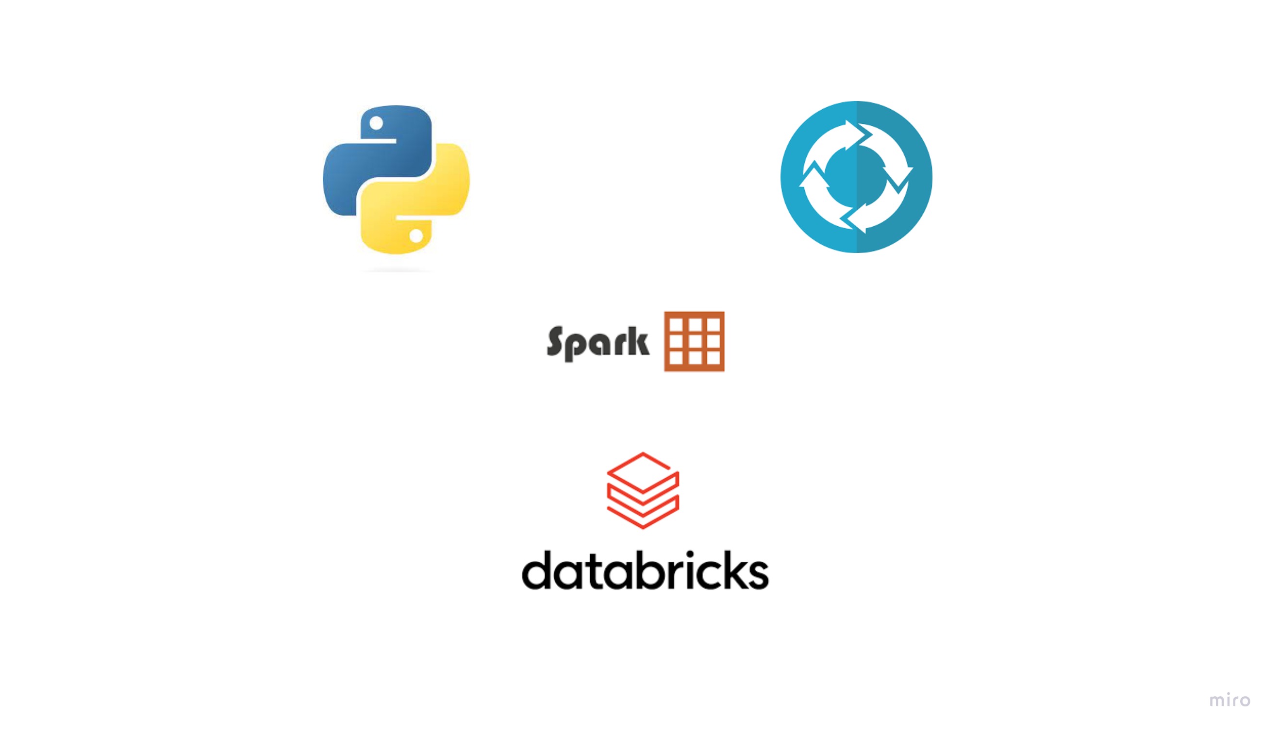 (DBUTILS.FS.LS + Recursividade -> Dataframe) Transforme o resultado do Dbutils em Dataframe