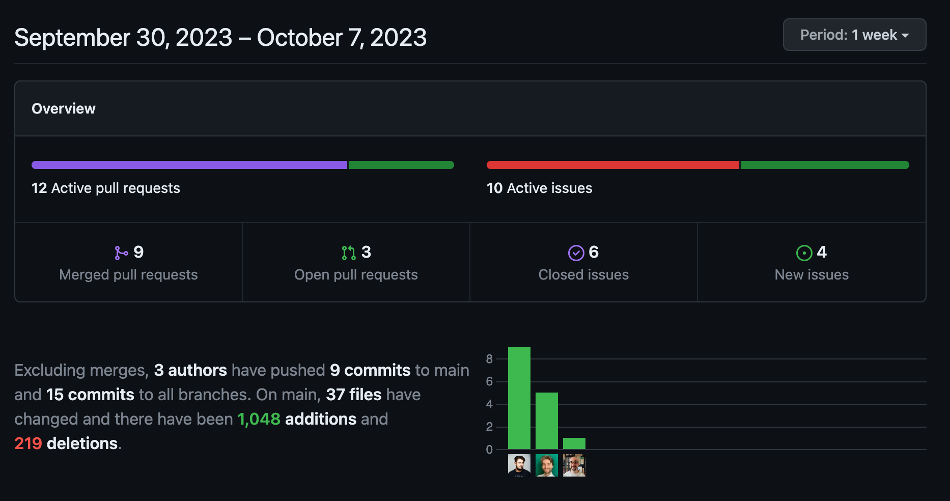 github stats page