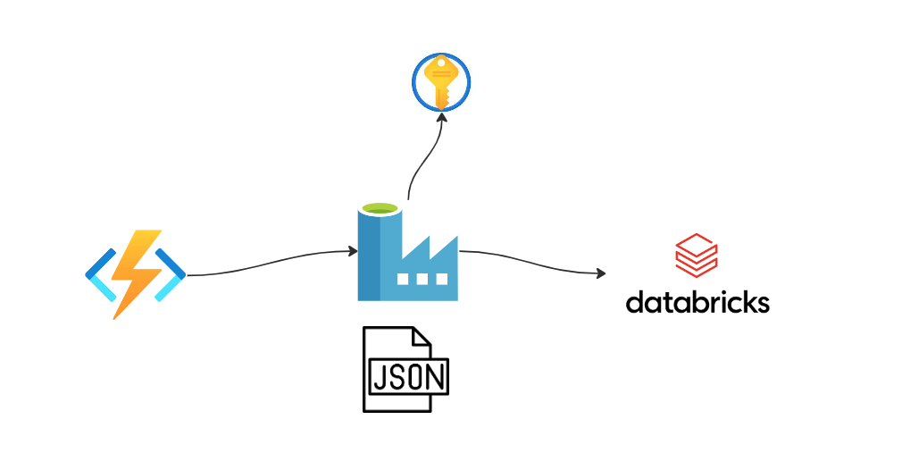 Azure Function para Analytics - Orquestrando com Azure Data Factory - Timeouts que você precisa conhecer