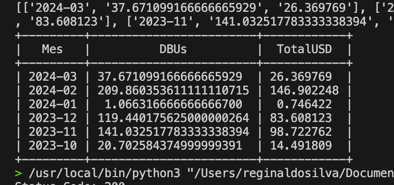 Databricks - API - Executando um comando SQL via API