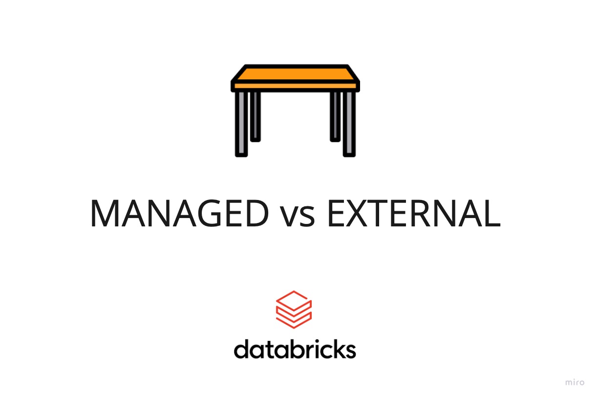 Databricks - Managed vs External Table - UNDROP Table - Guia definitivo