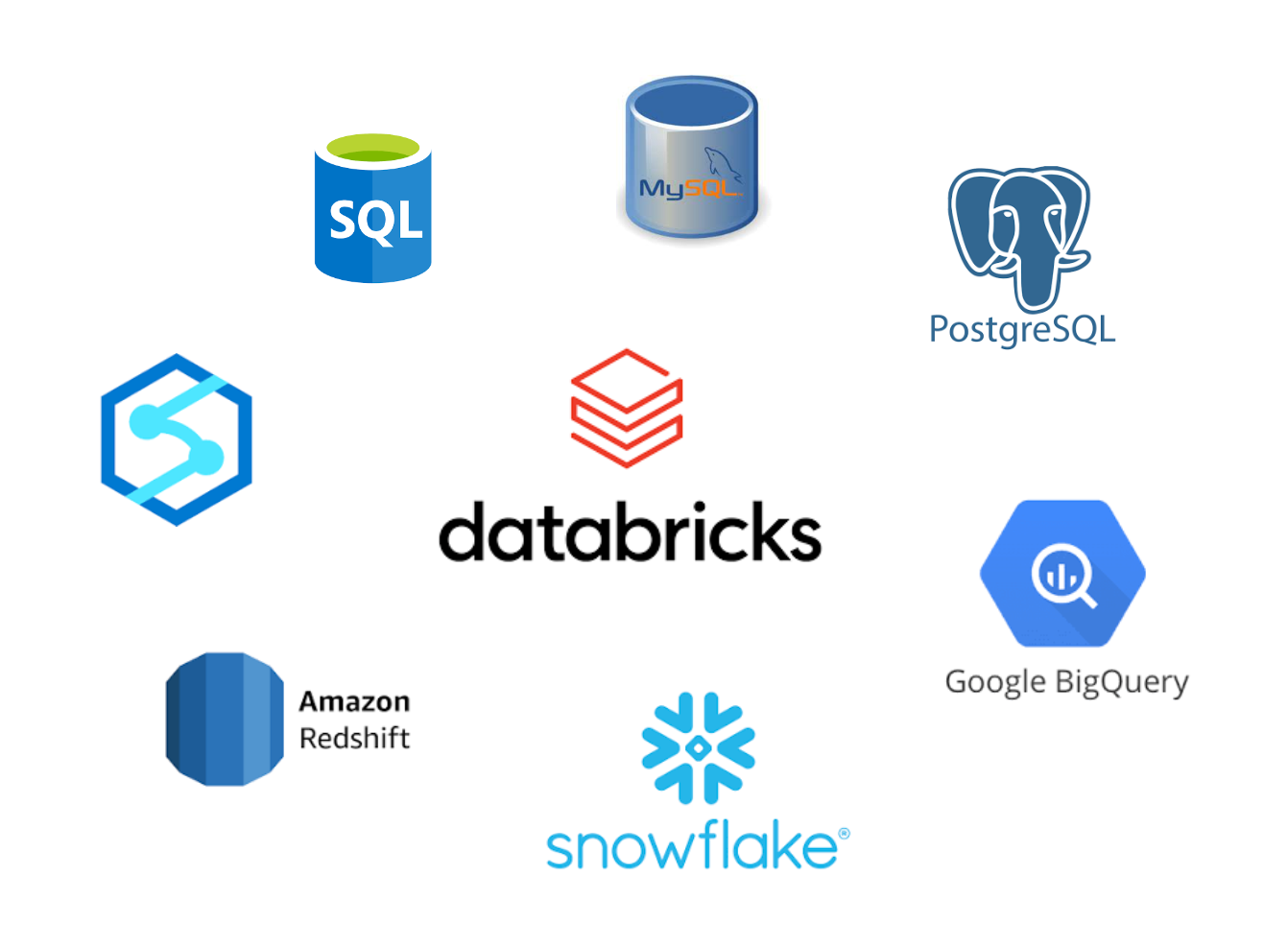 Databricks - Lakehouse Federation - O que é, como funciona e benefícios