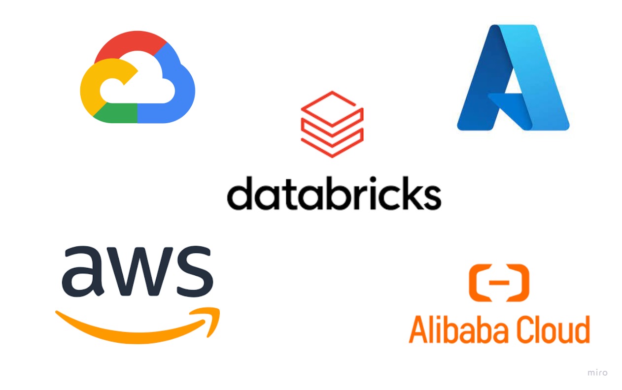 Databricks [1] - Clouds, como o Databricks roda e suas curiosidades no Azure