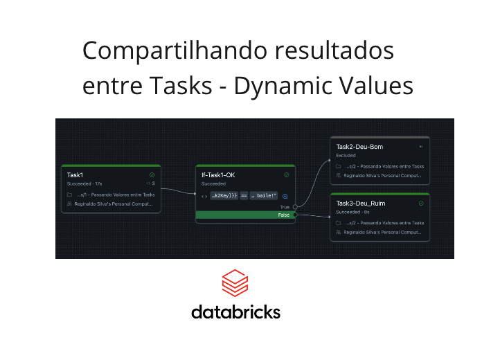 Databricks - Workflows - Compartilhando resultados entre Tasks - Dynamic Values