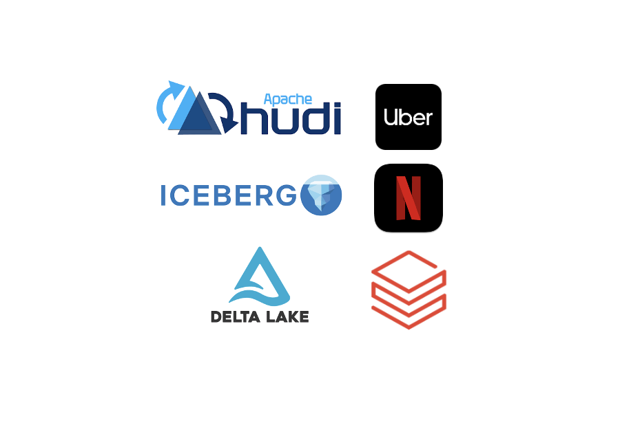 Databricks - Delta Lake - Versões, Protocolos, Features, Upgrade e mais
