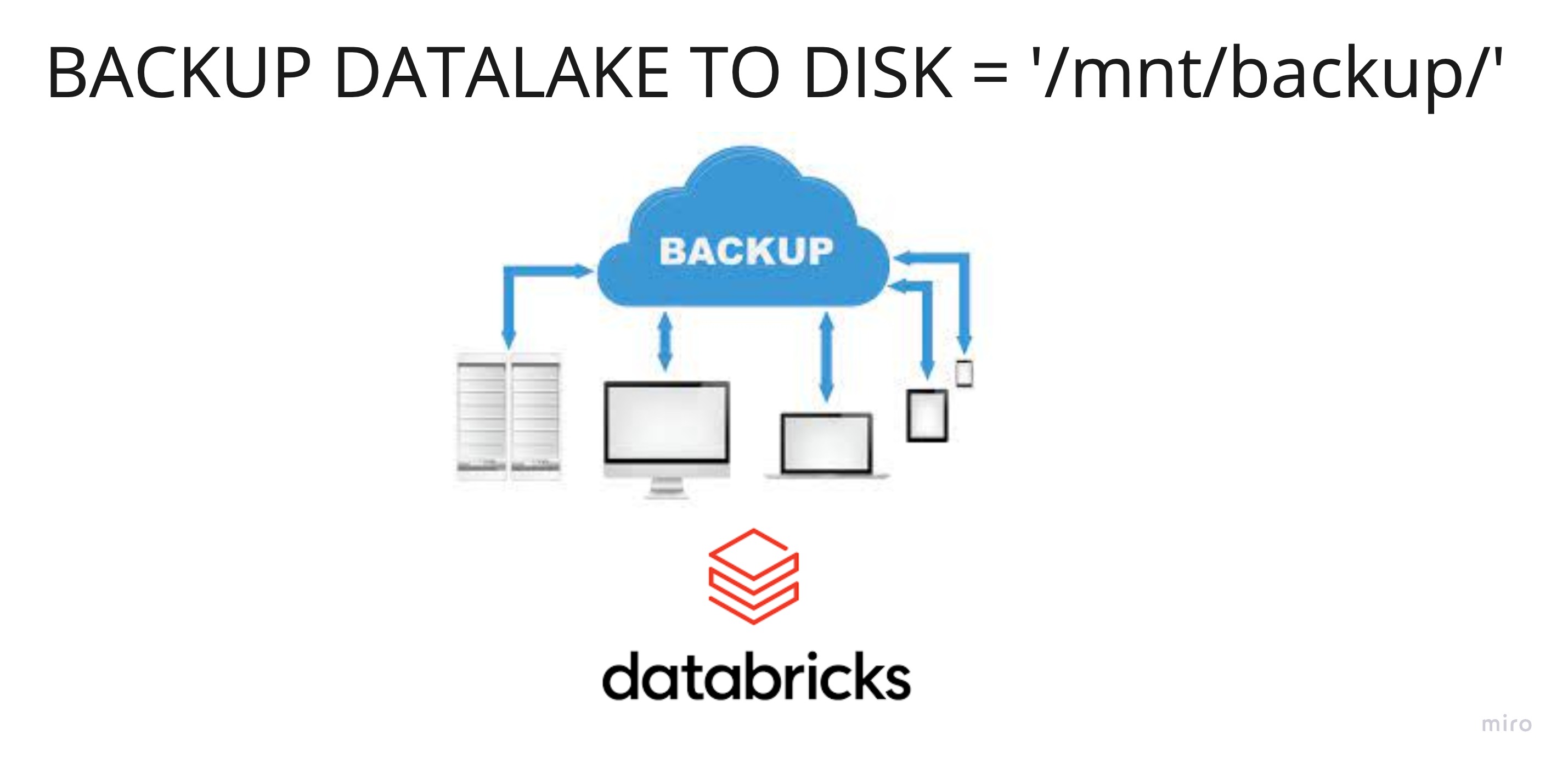 Backup de Data Lake, isso existe? Salvando vidas e empregos