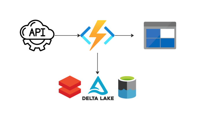 Azure Function para Analytics - Introdução - Lendo e escrevendo no Azure Storage