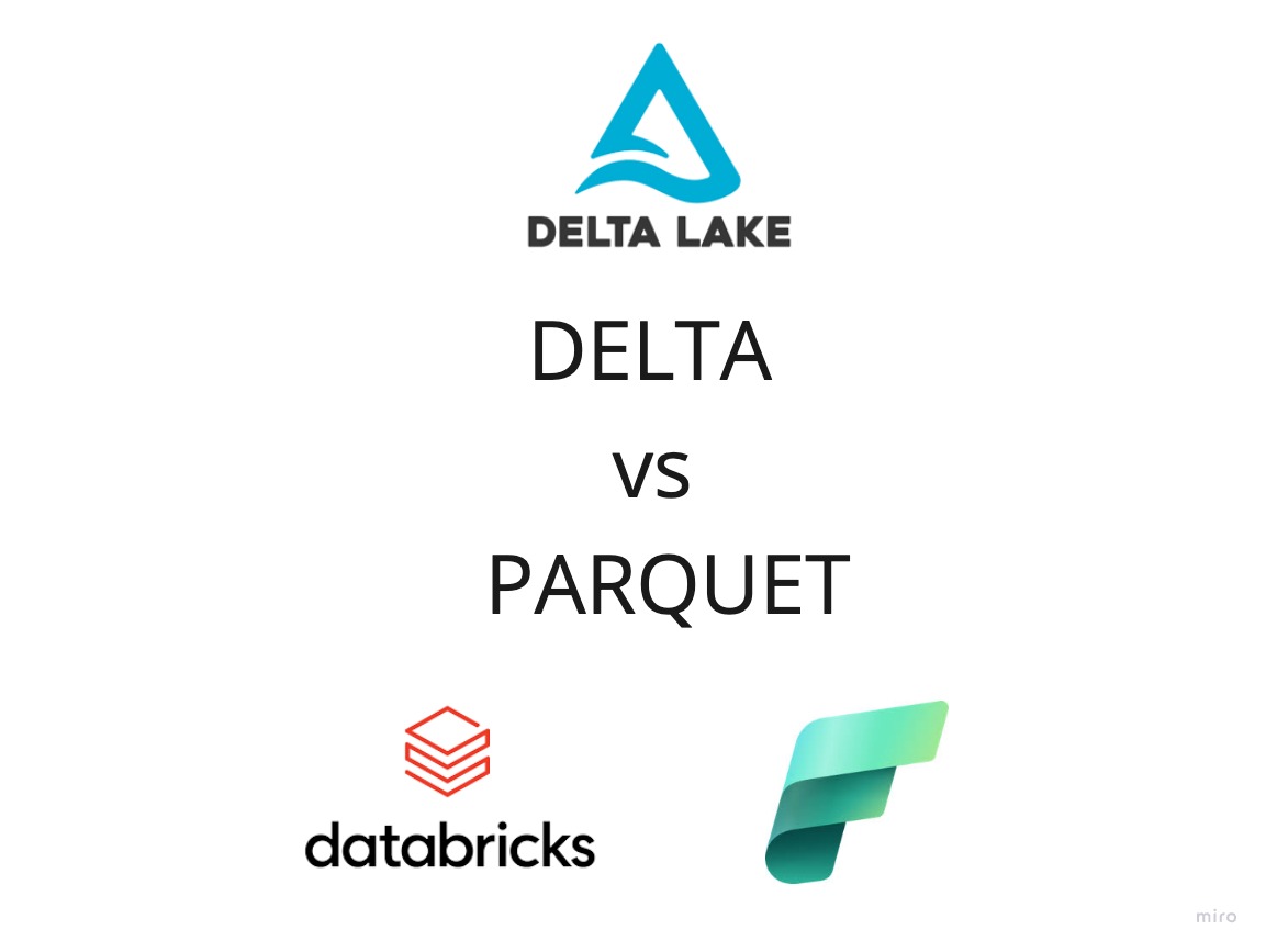 Delta Lake - Nunca mais leia Parquets
