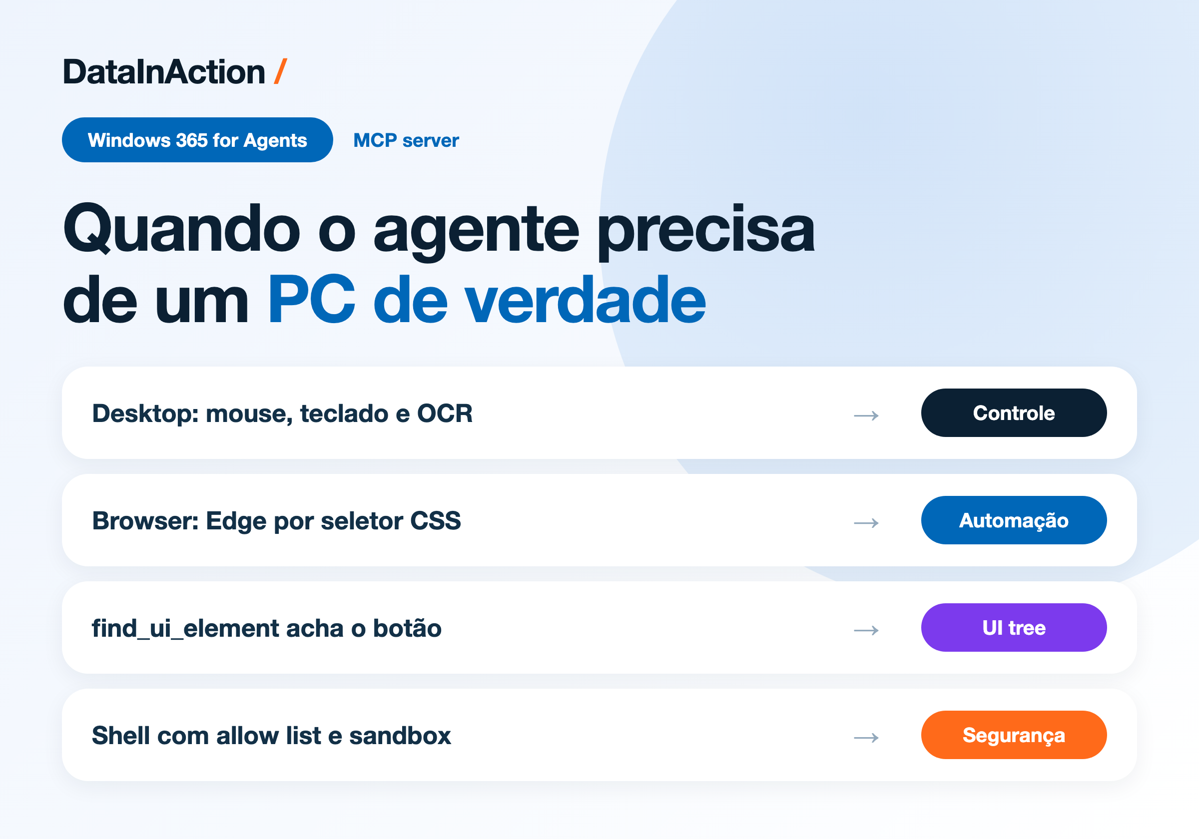 Copilot Studio - Windows 365 for Agents - quando o agente precisa de um PC de verdade